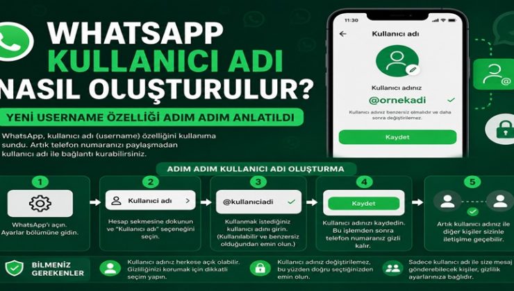 WhatsApp Kullanıcı Adı Nasıl Oluşturulur? Yeni Username Özelliği Adım Adım Anlatıldı